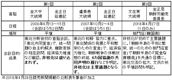 f:id:Nobuhiko_Shima:20180502154517j:plain