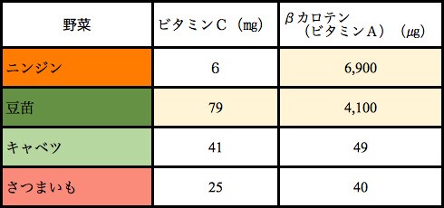 f:id:NobukoYoshiki:20200917165857j:plain f:id:NobukoYoshiki:20200917165857j:plain