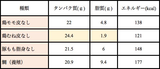 f:id:NobukoYoshiki:20200917165909j:plain f:id:NobukoYoshiki:20200917165909j:plain