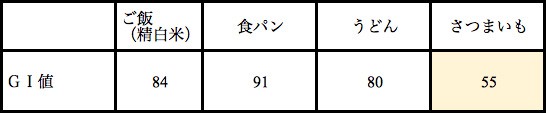f:id:NobukoYoshiki:20200918093914j:plain f:id:NobukoYoshiki:20200918093914j:plain