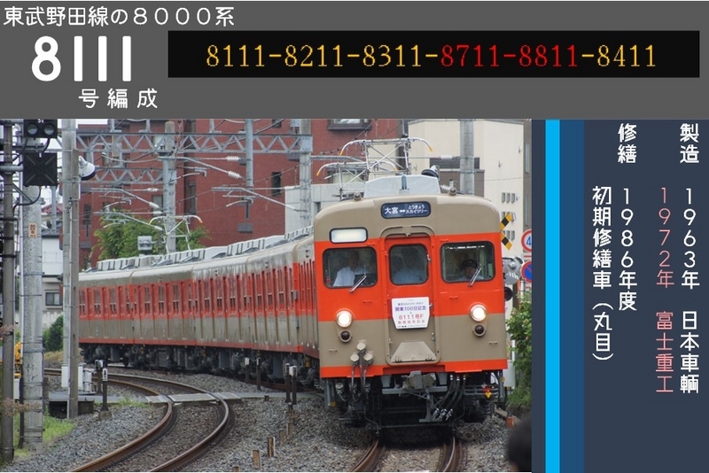 2024年 車番プレートで見る野田線8000系 - (元)野田線担当のガラクタ置場