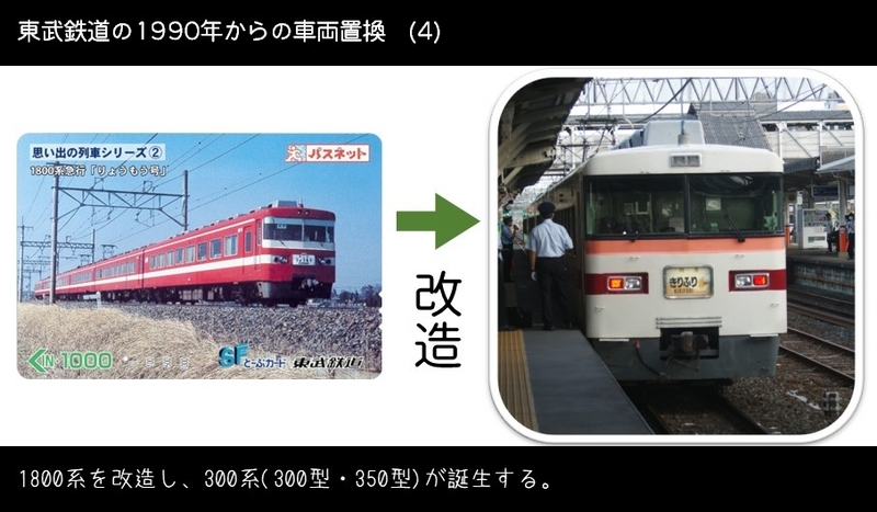 東武の「玉突き置換」その1:特急編 - (元)野田線担当のガラクタ置場 東武の「玉突き置換」その1:特急編 - (元)野田線担当のガラクタ置場