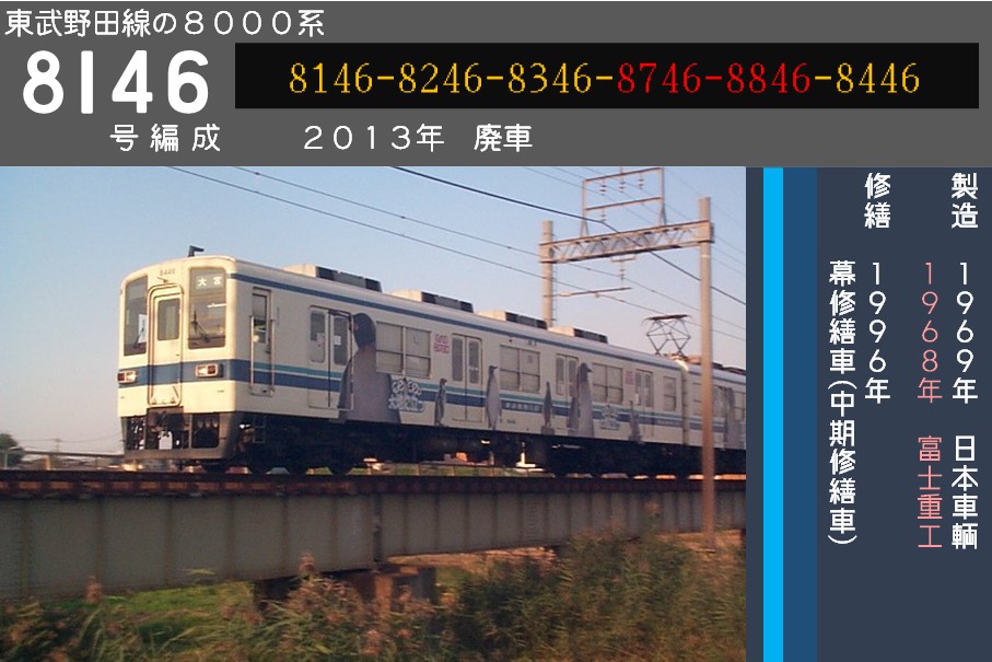 プロ製作！ＧＭ　東武　8000系 8155+8521編成　東武野田線　組立加工品 鉄道コレクション | ジオコレ | トミーテック