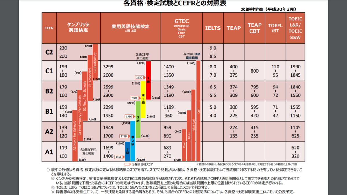 f:id:Nokara_Hormone:20200906152422p:plain f:id:Nokara_Hormone:20200906152422p:plain