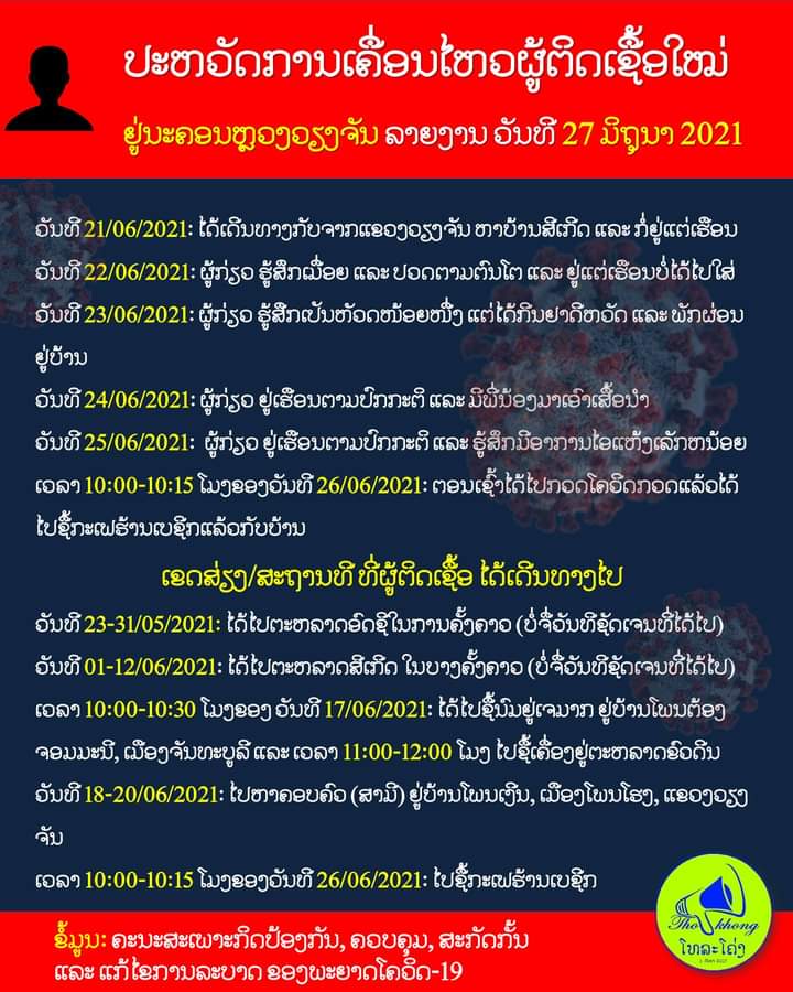 f:id:Nomadlao:20210629091932j:plain