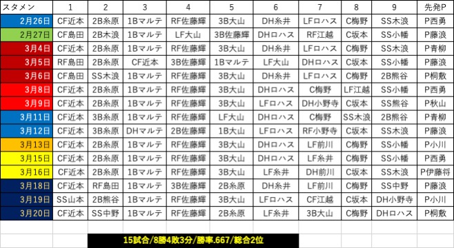 f:id:Nomastu:20220322105201j:plain
