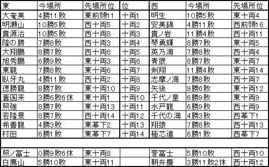 f:id:NomuraYuhki:20180527183749p:plain