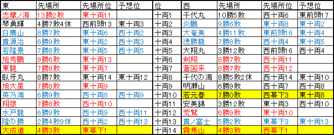 f:id:NomuraYuhki:20190225101420p:plain