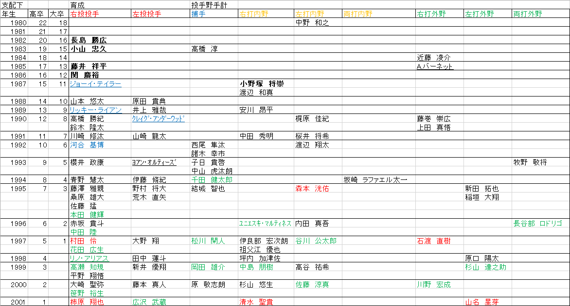 野村的 パワプロオリジナルチーム の作り方 東海ちなヤクの巣 パワプロと大相撲番付予想