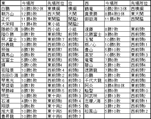 f:id:NomuraYuhki:20200802182333p:plain