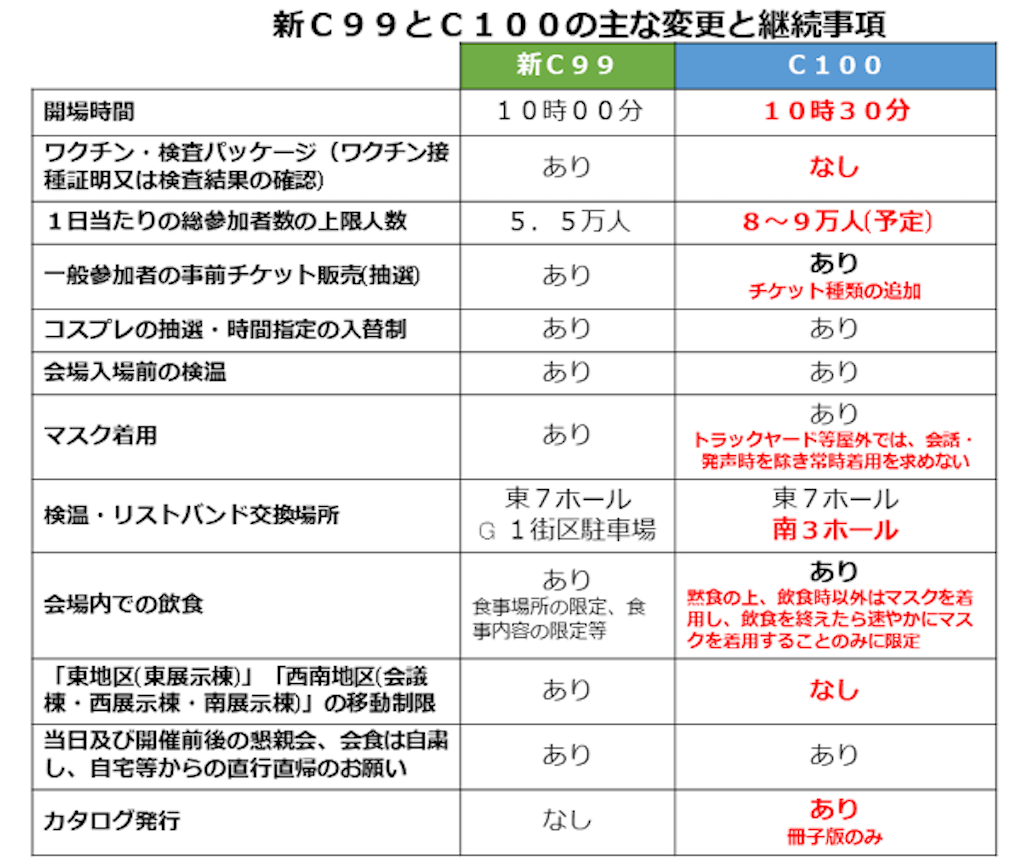 f:id:Nonnwitter:20220817005913p:image f:id:Nonnwitter:20220817005913p:image