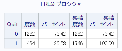 SASによる因果推論：PSMATCHプロシジャによる傾向スコアマッチング