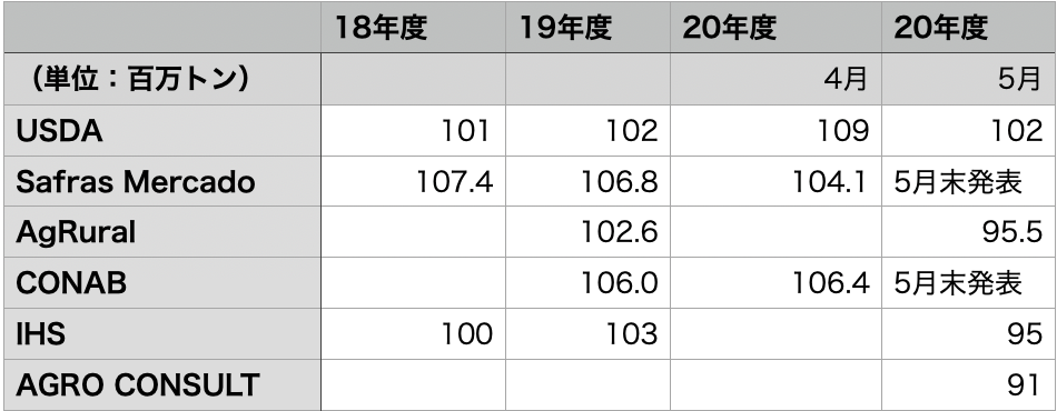 f:id:Norimichi_Shirato:20210520163321p:plain