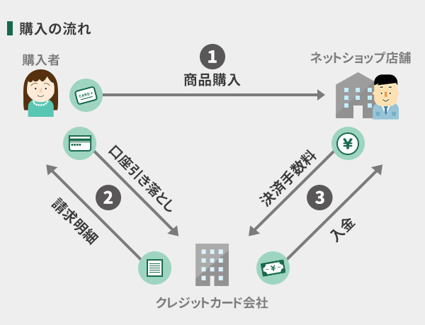 f:id:Noritama0308:20180207193534j:plain f:id:Noritama0308:20180207193534j:plain