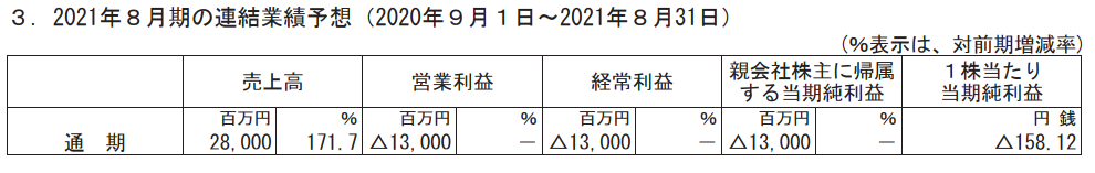 f:id:Noritamakun:20201224221833p:plain