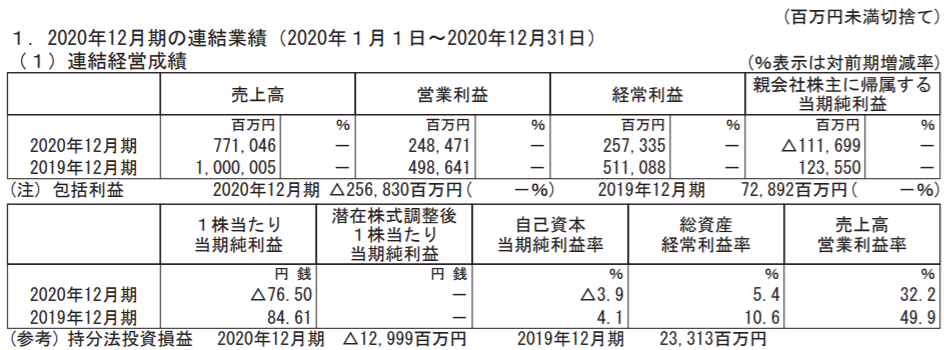 f:id:Noritamakun:20210214191344p:plain