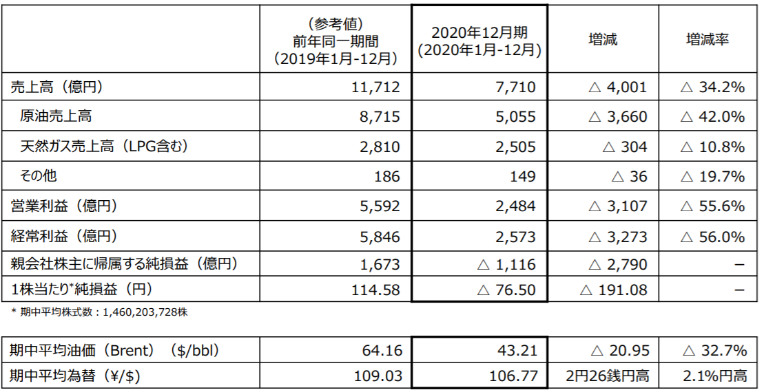 f:id:Noritamakun:20210214194149p:plain