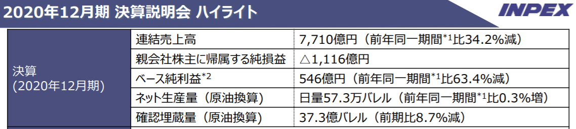 f:id:Noritamakun:20210214195436p:plain