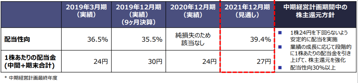 f:id:Noritamakun:20210214204049p:plain