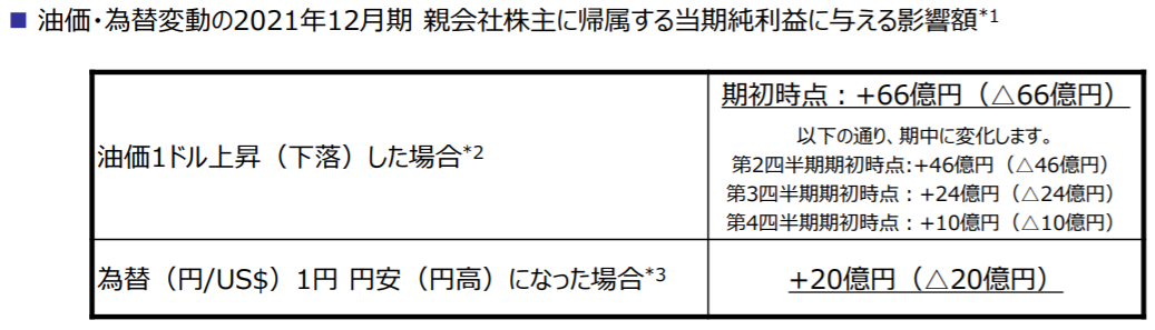 f:id:Noritamakun:20210214204457p:plain