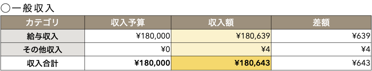 f:id:NorthPenguin:20201230163411p:plain