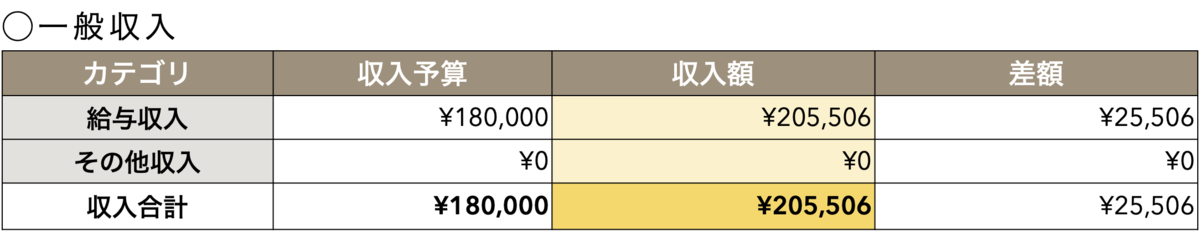 f:id:NorthPenguin:20201230175919p:plain