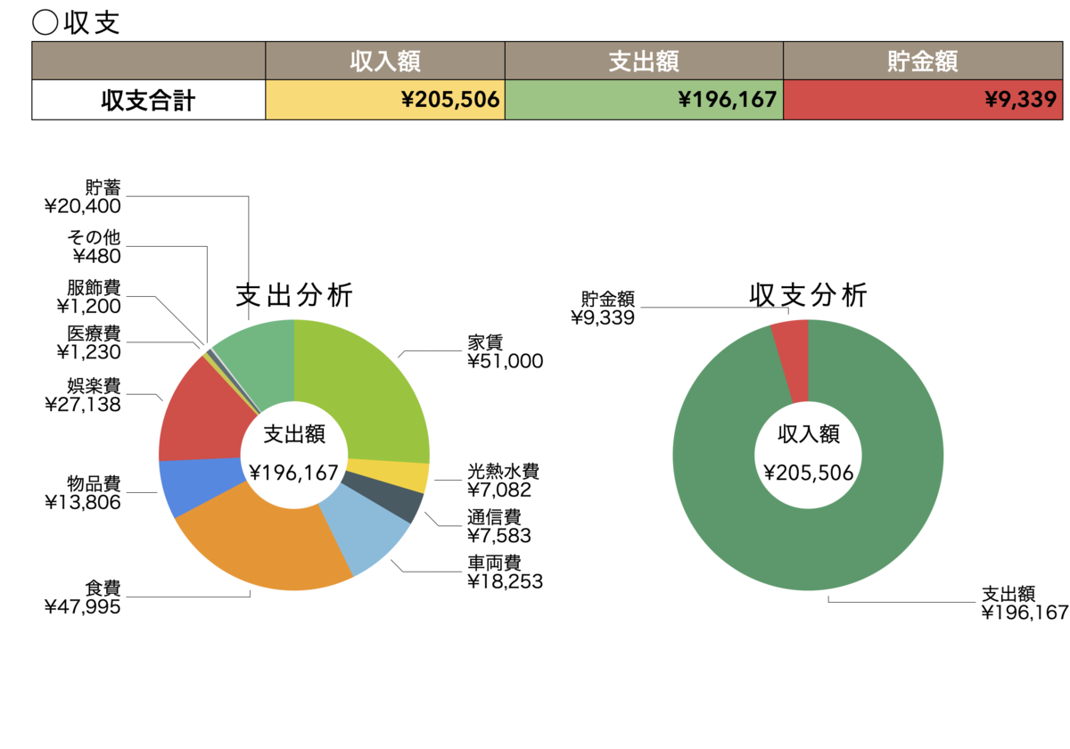 f:id:NorthPenguin:20201230180713p:plain