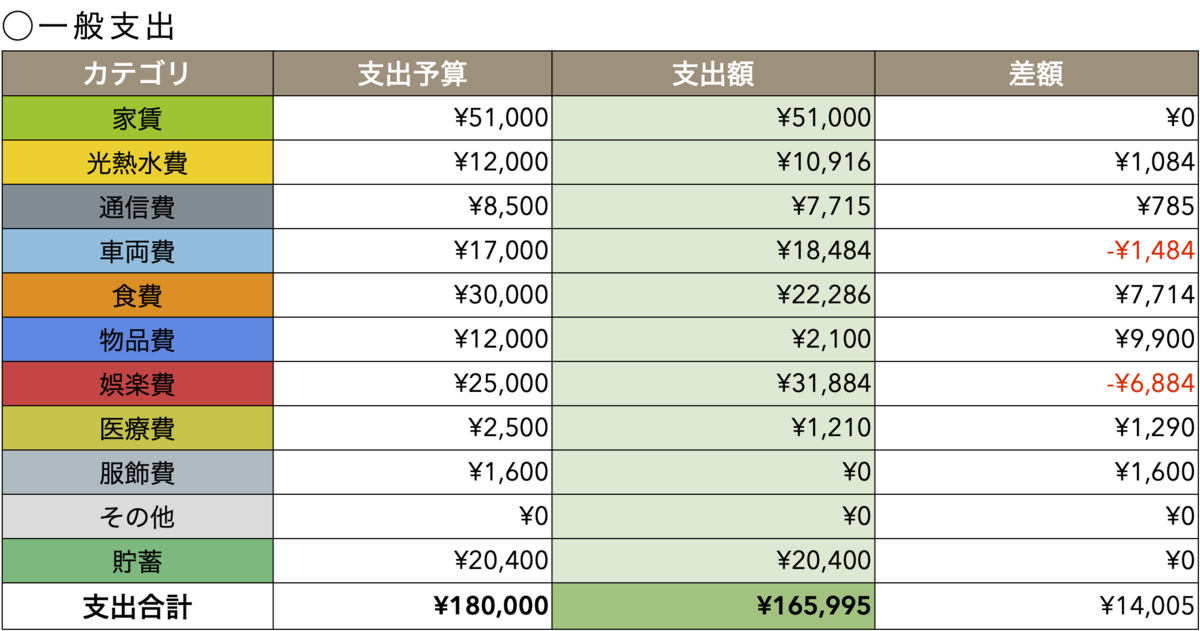 f:id:NorthPenguin:20201230204720p:plain