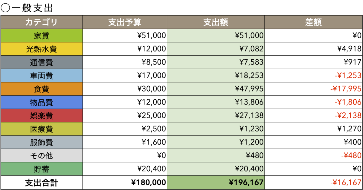 f:id:NorthPenguin:20201230205020p:plain