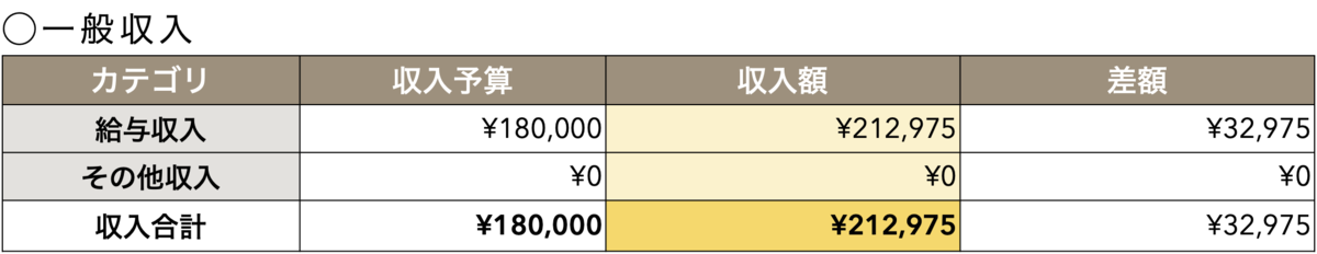 f:id:NorthPenguin:20210114190956p:plain