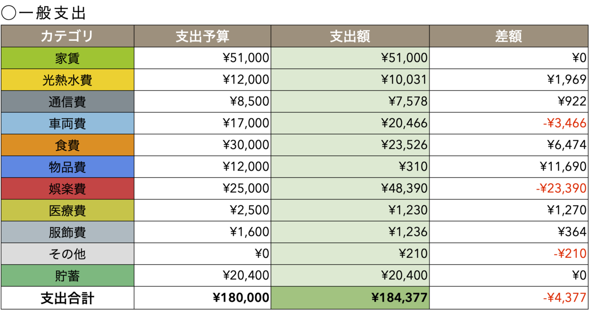 f:id:NorthPenguin:20210114191020p:plain