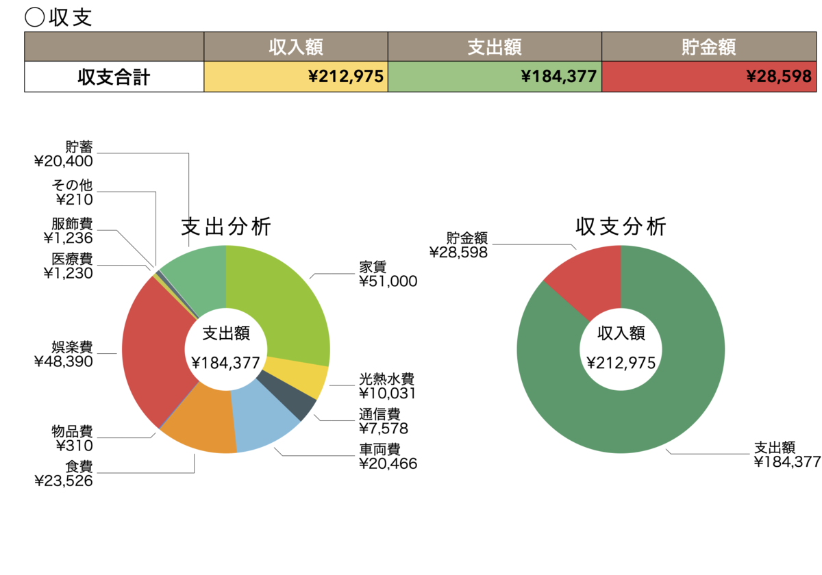f:id:NorthPenguin:20210114191130p:plain