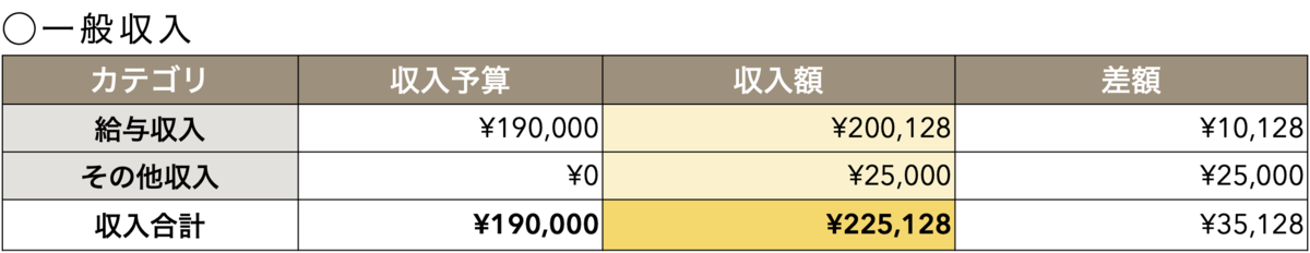 f:id:NorthPenguin:20210211120254p:plain