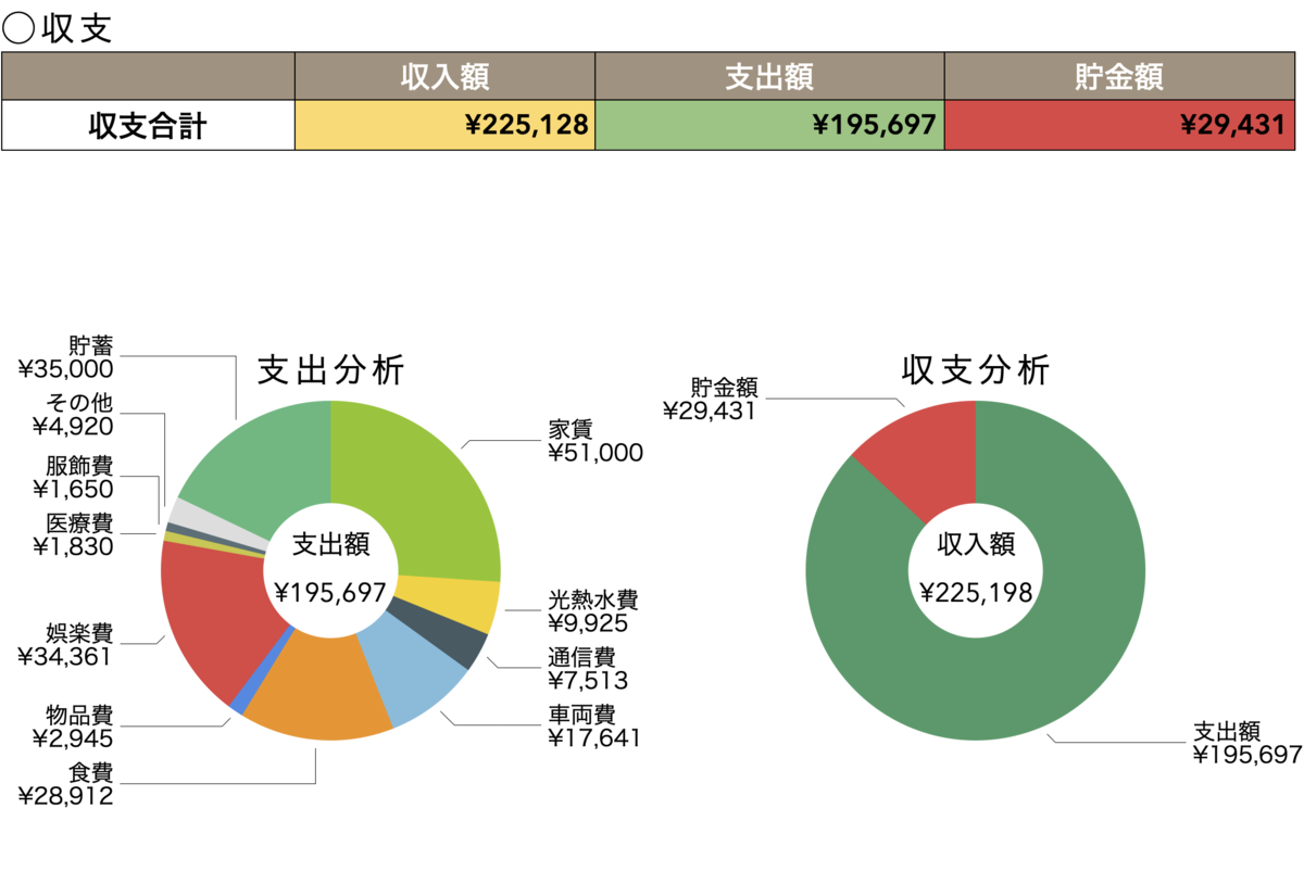 f:id:NorthPenguin:20210211120258p:plain
