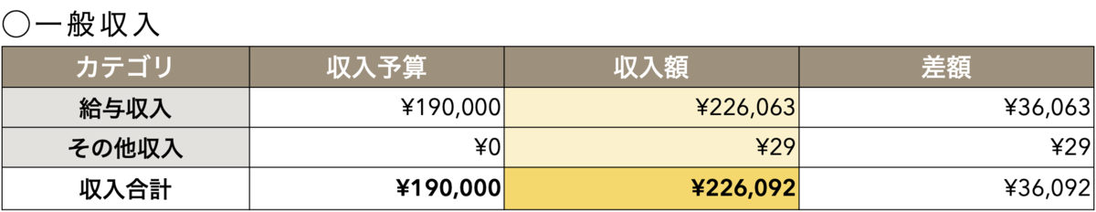 f:id:NorthPenguin:20210331234045p:plain