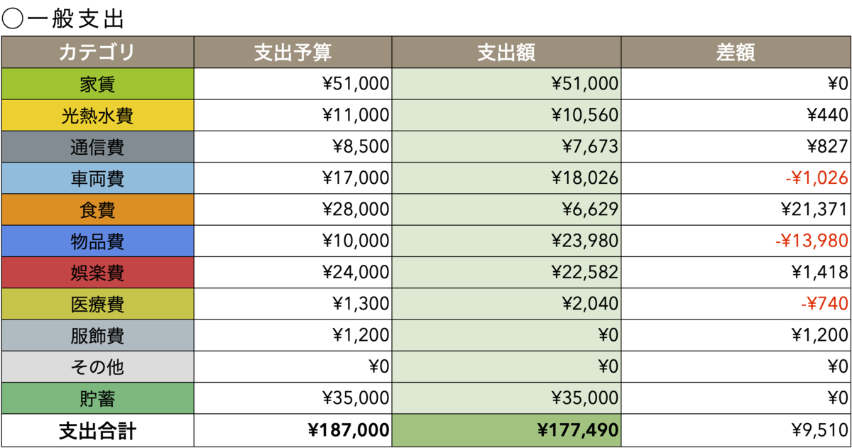 f:id:NorthPenguin:20210331234049p:plain