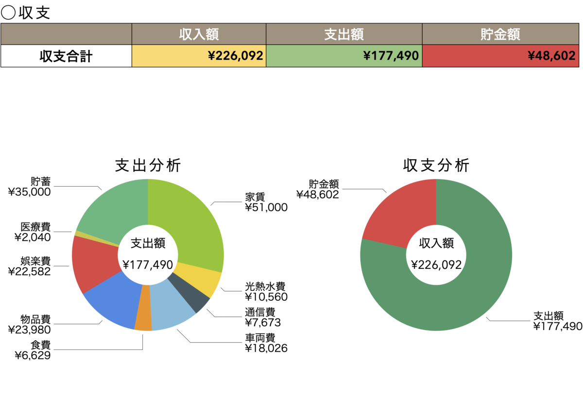 f:id:NorthPenguin:20210331234050p:plain