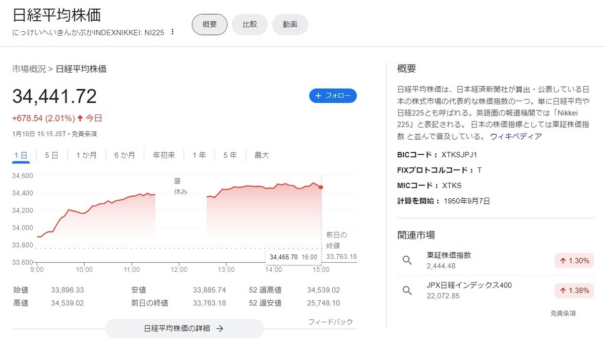日経平均株価が見たことのない数字になっています。生活はまったく潤っていませんが、バブル時代とは何が変わったのでしょうか？ - AI だけで記事作成するズボラログ