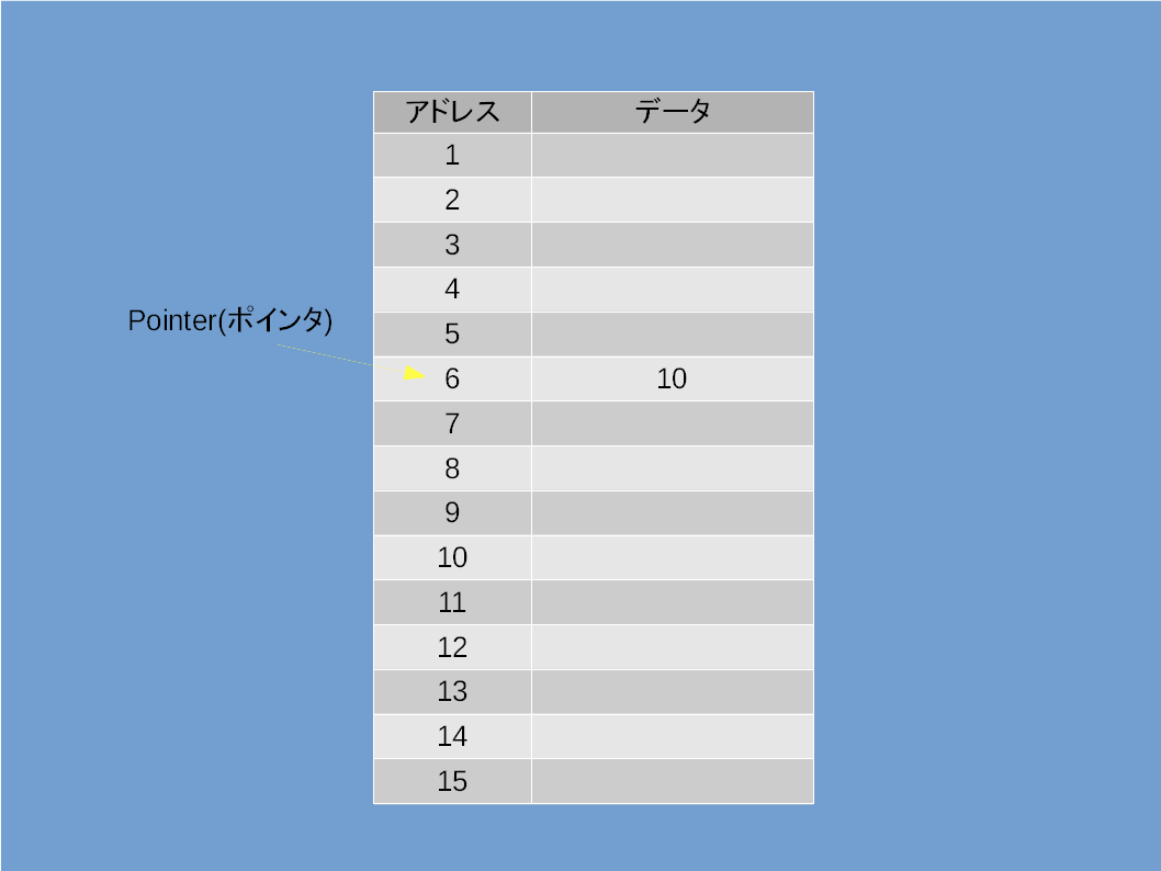 f:id:NoviceM:20200630222606p:plain