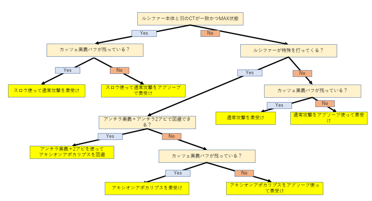 f:id:Nozineko:20191204164006p:plain