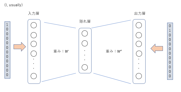 f:id:Np-Ur:20180115091718p:plain