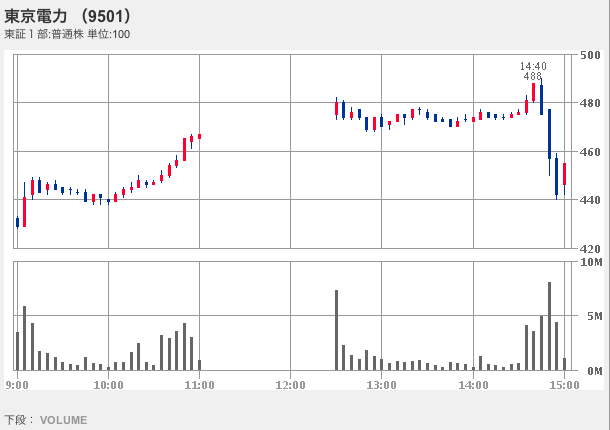 f:id:Npp:20110506232833j:image