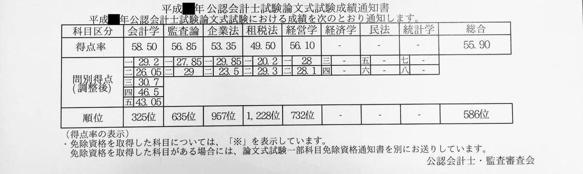 論文式の合格には 1 200時間 の勉強が必要 12月短答合格者向け Nullog