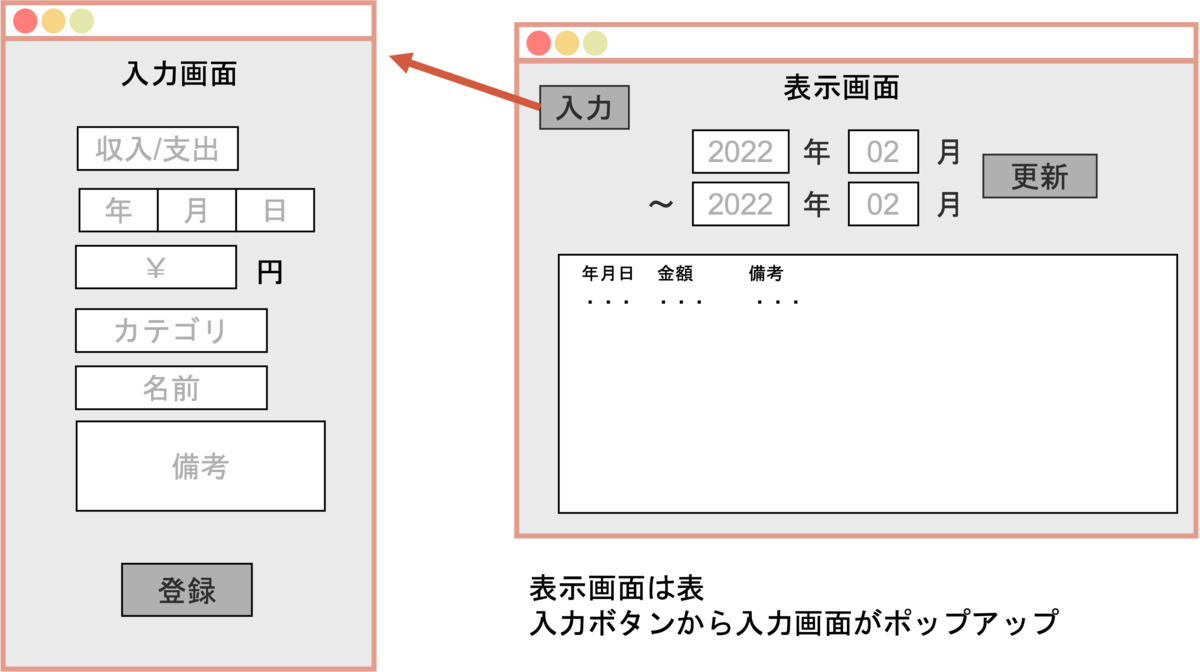 Pythonで家計簿アプリを作る その2、要件定義など - Thought Log