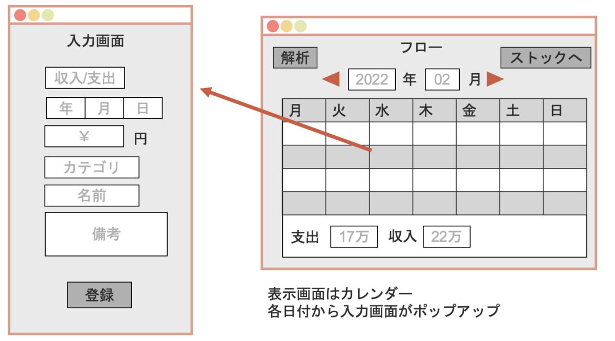 python 家計簿作成 _ python 家計簿アプリ – LDDDM