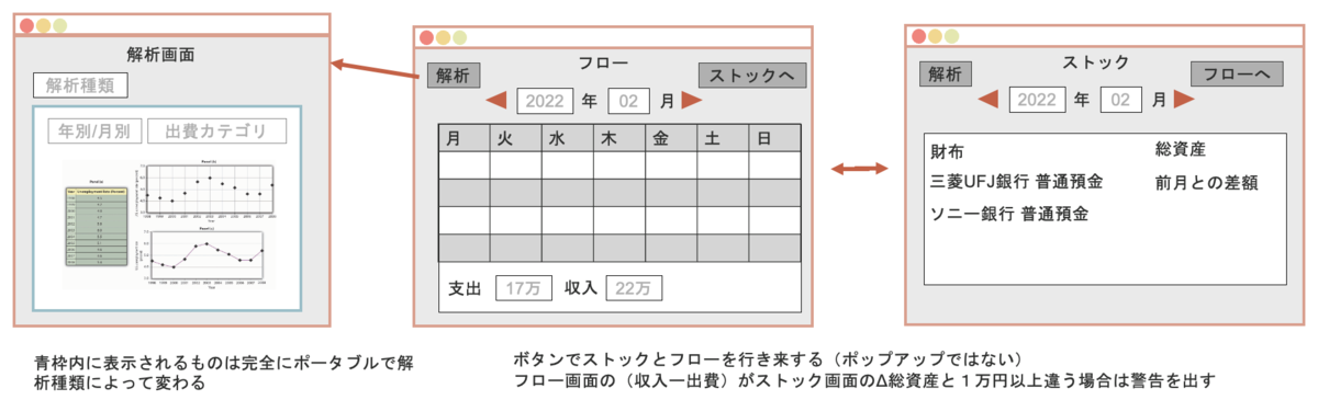 Python 家計簿, Python 家計簿 自動処理 _ PythonでExcel家計簿の集計を自動化 – HUQVK
