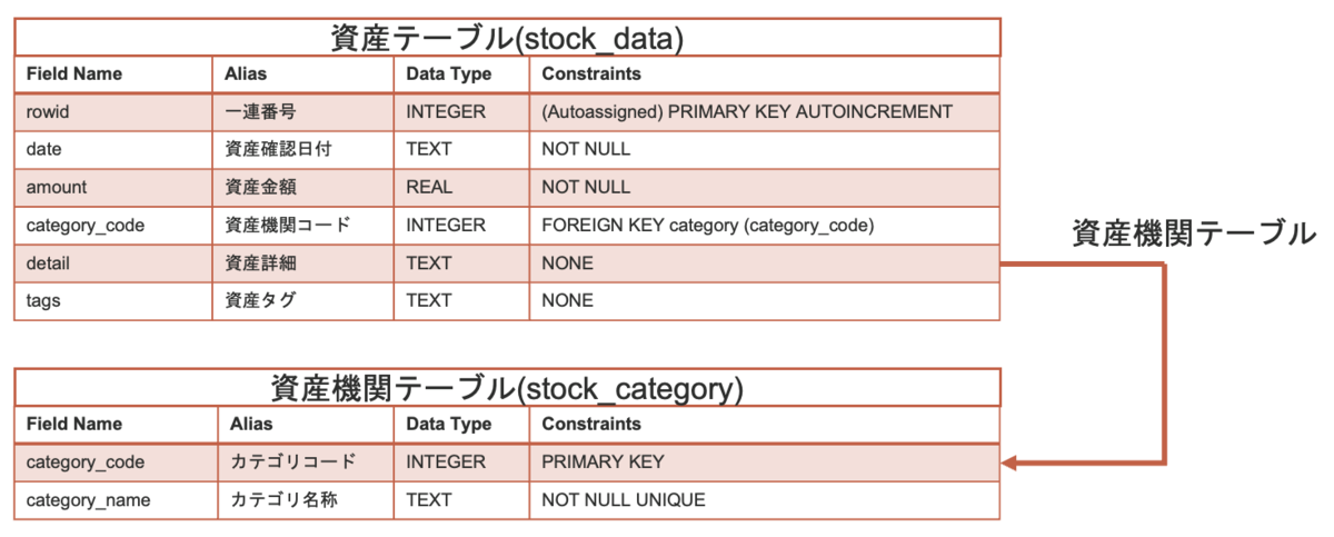 Python 家計簿, Python 家計簿 自動処理 _ PythonでExcel家計簿の集計を自動化 – HUQVK