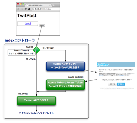 f:id:Nunocky:20110127235901p:image f:id:Nunocky:20110127235901p:image