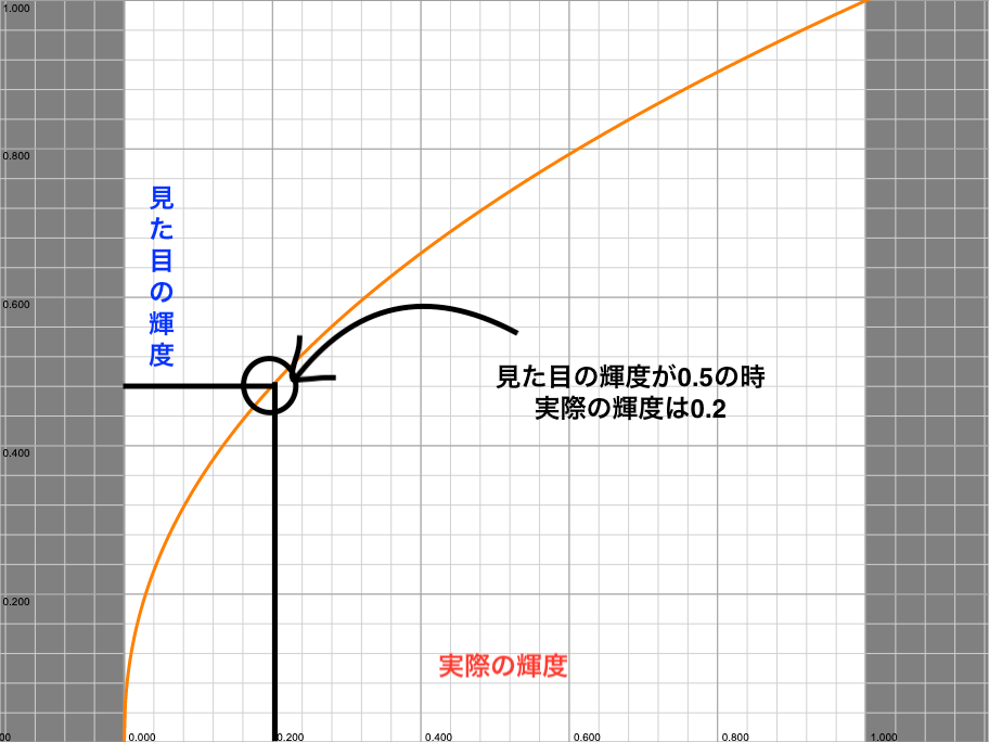 f:id:Ny_Program:20210819104636p:plain