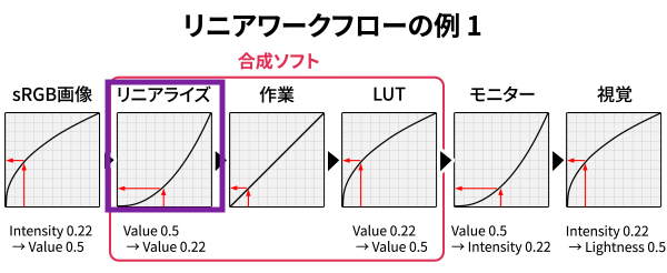 f:id:Ny_Program:20210828131311p:plain